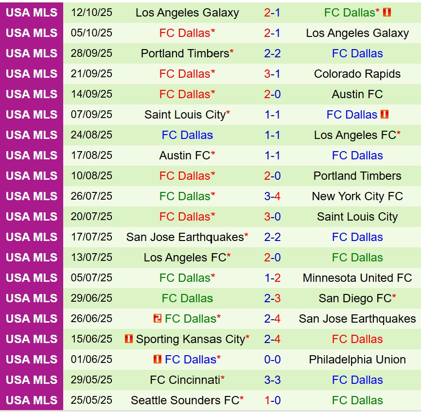 Nhận định Vancouver Whitecaps vs Dallas 8h00 ngày 1910 (Nhà nghề Mỹ) 3