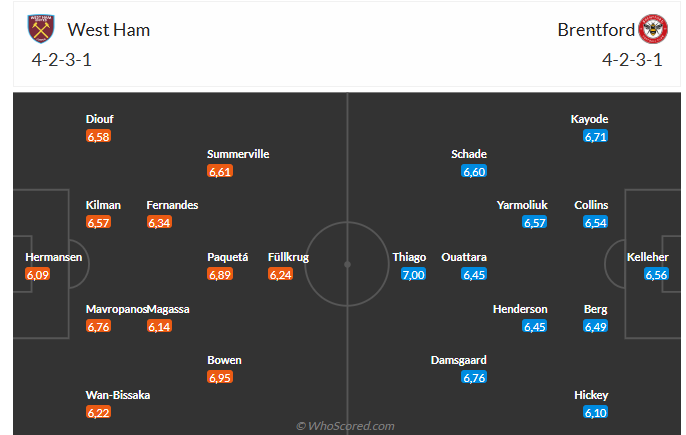 Nhận định West Ham vs Brentford (2h00 ngày 2110) Đội khách sẽ có điểm 6