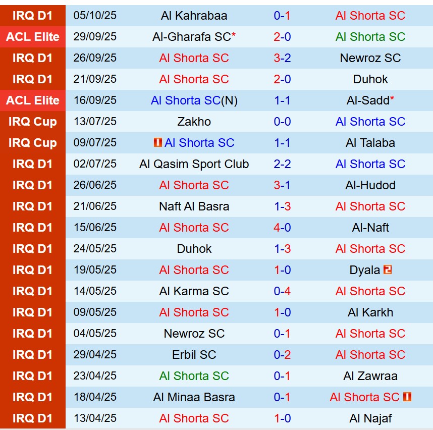 Nhận định Al Shorta vs Al Ittihad 23h00 ngày 2010 (AFC Champions League Elite) 2 Nhận định Al Shorta vs Al Ittihad 23h00 ngày 2010 (AFC Champions League Elite) 2
