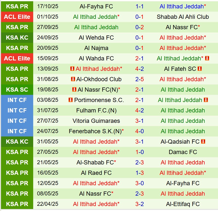 Nhận định Al Shorta vs Al Ittihad 23h00 ngày 2010 (AFC Champions League Elite) 3 Nhận định Al Shorta vs Al Ittihad 23h00 ngày 2010 (AFC Champions League Elite) 3