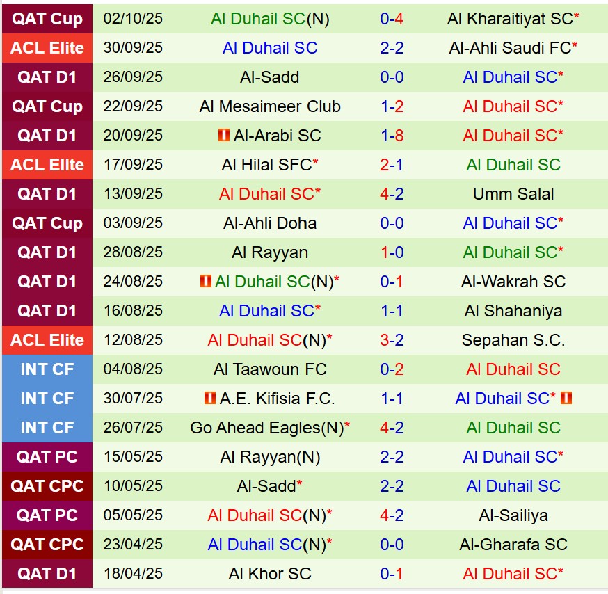 Nhận định Al Wahda vs Al Duhail 20h45 ngày 2010 (AFC Champions League Elite) 3 Nhận định Al Wahda vs Al Duhail 20h45 ngày 2010 (AFC Champions League Elite) 3