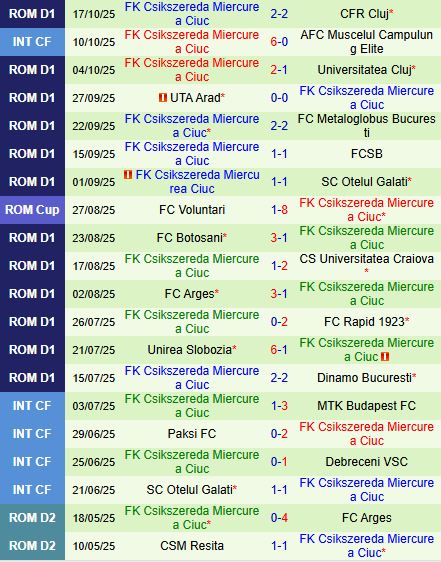 Nhận định Hermannstadt vs Miercurea Ciuc 22h00 ngày 2010 (VĐQG Romania 202526) 3