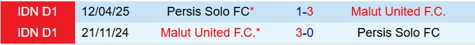 Nhận định Persis Solo vs Malut 19h00 ngày 2010 (VĐQG Indonesia 2025) 1