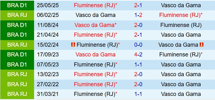 Nhận định Vasco da Gama vs Fluminense 5h00 ngày 2110 (VĐQG Brazil 2025) 1