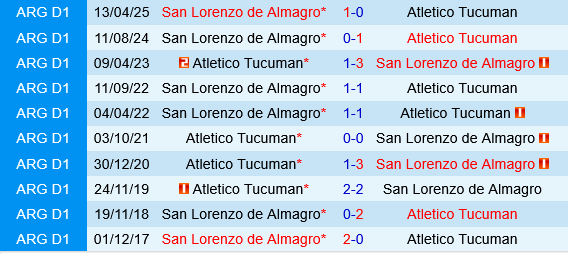 Atletico Tucuman vs San Lorenzo Atletico Tucuman vs San Lorenzo