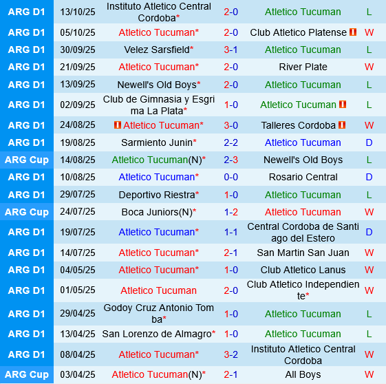 Atletico Tucuman vs San Lorenzo Atletico Tucuman vs San Lorenzo