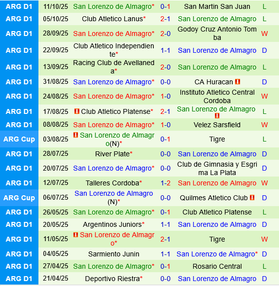 Atletico Tucuman vs San Lorenzo Atletico Tucuman vs San Lorenzo