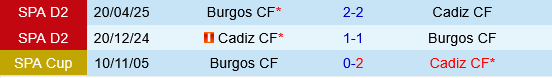 Cadiz vs Burgos Cadiz vs Burgos
