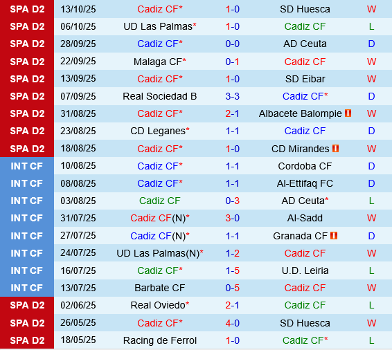 Cadiz vs Burgos Cadiz vs Burgos