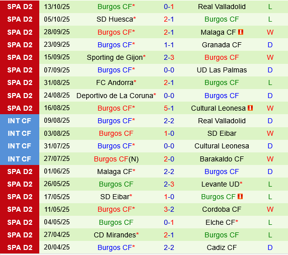 Cadiz vs Burgos Cadiz vs Burgos
