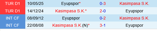 Eyupspor vs Kasimpasa
