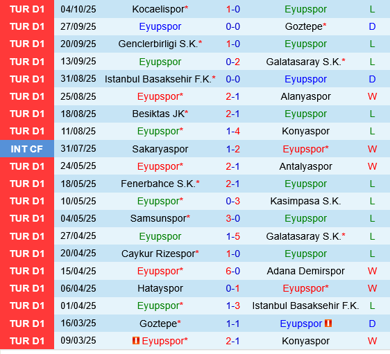 Eyupspor vs Kasimpasa