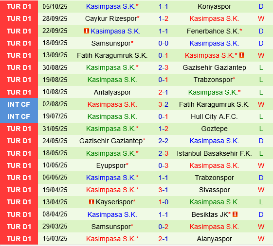 Eyupspor vs Kasimpasa