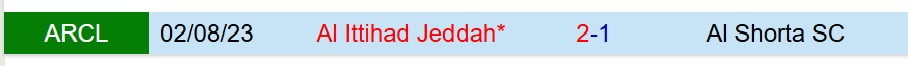 Nhận định Al Shorta vs Al Ittihad 23h00 ngày 2010 (AFC Champions League Elite) 1 Nhận định Al Shorta vs Al Ittihad 23h00 ngày 2010 (AFC Champions League Elite) 1