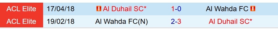 Nhận định Al Wahda vs Al Duhail 20h45 ngày 2010 (AFC Champions League Elite) 1 Nhận định Al Wahda vs Al Duhail 20h45 ngày 2010 (AFC Champions League Elite) 1
