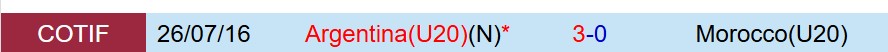 Nhận định U20 Argentina vs U20 Morocco 6h00 ngày 2010 (U20 World Cup 2025) 1