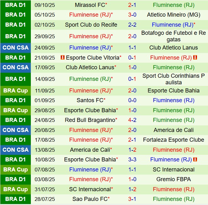 Nhận định Vasco da Gama vs Fluminense 5h00 ngày 2110 (VĐQG Brazil 2025) 3