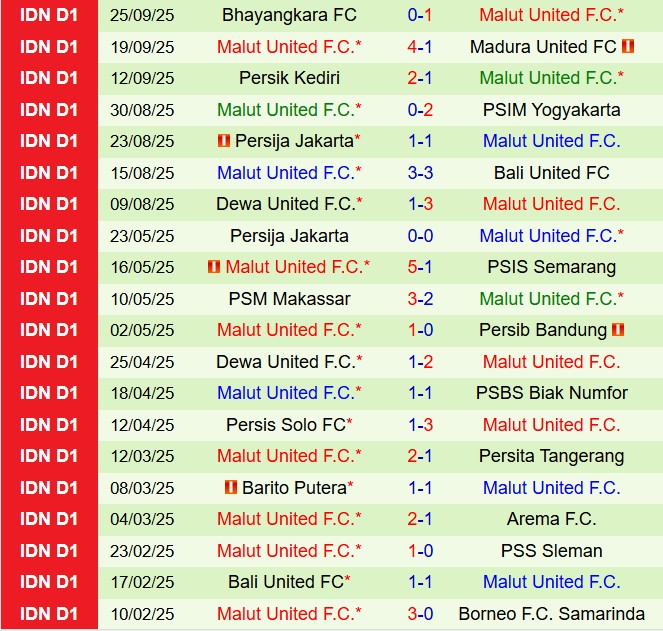 Nhận định Persis Solo vs Malut 19h00 ngày 2010 (VĐQG Indonesia 2025) 3