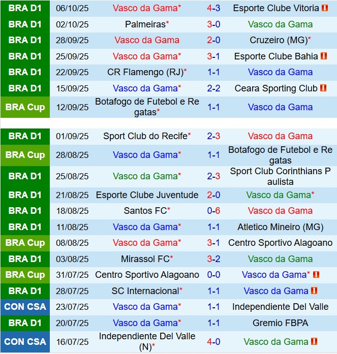 Nhận định Vasco da Gama vs Fluminense 5h00 ngày 2110 (VĐQG Brazil 2025) 2