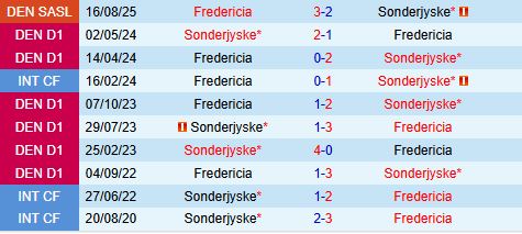 Nhận định Soenderjyske vs Fredericia 0h00 ngày 2110 (VĐQG Đan Mạch 202526) 1