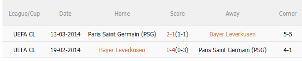 Nhận định Bayer Leverkusen vs PSG (2h00 ngày 2210) Chờ mưa bàn thắng 5 Nhận định Bayer Leverkusen vs PSG (2h00 ngày 2210) Chờ mưa bàn thắng 5