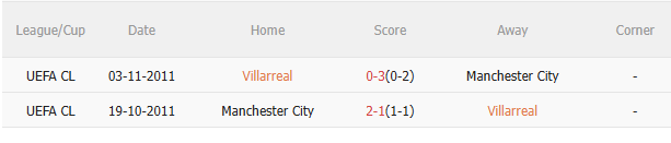 Nhận định Villarreal vs Man City (2h00 ngày 2210) Chờ một trận cầu sôi nổi 5 Nhận định Villarreal vs Man City (2h00 ngày 2210) Chờ một trận cầu sôi nổi 5