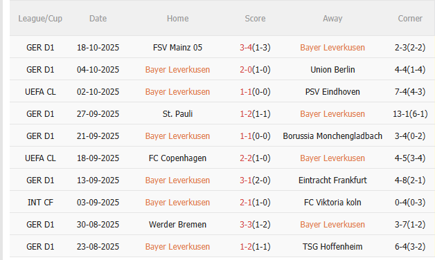 Nhận định Bayer Leverkusen vs PSG (2h00 ngày 2210) Chờ mưa bàn thắng 3 Nhận định Bayer Leverkusen vs PSG (2h00 ngày 2210) Chờ mưa bàn thắng 3