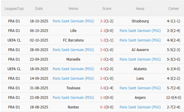 Nhận định Bayer Leverkusen vs PSG (2h00 ngày 2210) Chờ mưa bàn thắng 4 Nhận định Bayer Leverkusen vs PSG (2h00 ngày 2210) Chờ mưa bàn thắng 4