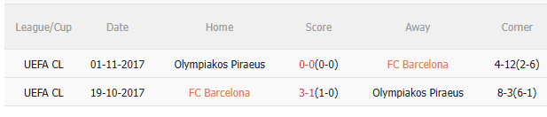 Nhận định Barca vs Olympiacos (23h45 ngày 2110) Trở lại mạch thắng 5 Nhận định Barca vs Olympiacos (23h45 ngày 2110) Trở lại mạch thắng 5