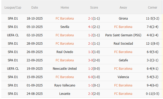 Nhận định Barca vs Olympiacos (23h45 ngày 2110) Trở lại mạch thắng 3 Nhận định Barca vs Olympiacos (23h45 ngày 2110) Trở lại mạch thắng 3