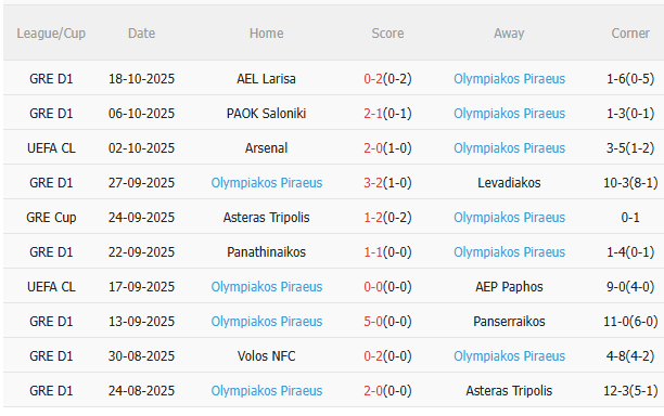 Nhận định Barca vs Olympiacos (23h45 ngày 2110) Trở lại mạch thắng 4 Nhận định Barca vs Olympiacos (23h45 ngày 2110) Trở lại mạch thắng 4