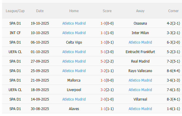 Nhận định Arsenal vs Atletico Madrid (2h00 ngày 2210) Cột mốc thứ 100 4 Nhận định Arsenal vs Atletico Madrid (2h00 ngày 2210) Cột mốc thứ 100 4