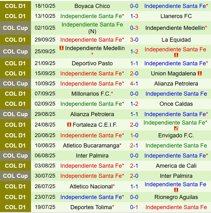 Nhận định Independiente Medellin vs Santa Fe 8h10 ngày 2110 (VĐQG Colombia) 3