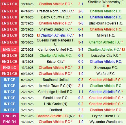 Nhận định Ipswich vs Charlton 1h45 ngày 2210 (Hạng nhất Anh 202526) 3