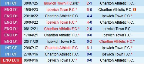 Nhận định Ipswich vs Charlton 1h45 ngày 2210 (Hạng nhất Anh 202526) 1