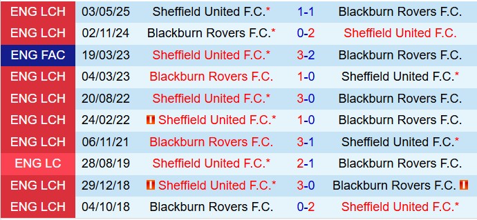 Nhận định Blackburn vs Sheffield United 1h45 ngày 2210 (Hạng nhất Anh 202526) 1