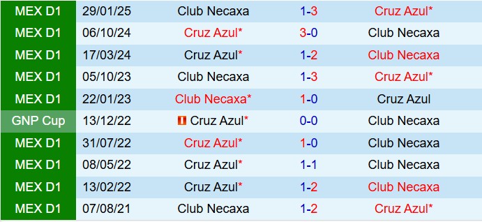 Nhận định Necaxa vs Cruz Azul 8h00 ngày 2210 (VĐQG Mexico 202526) 1