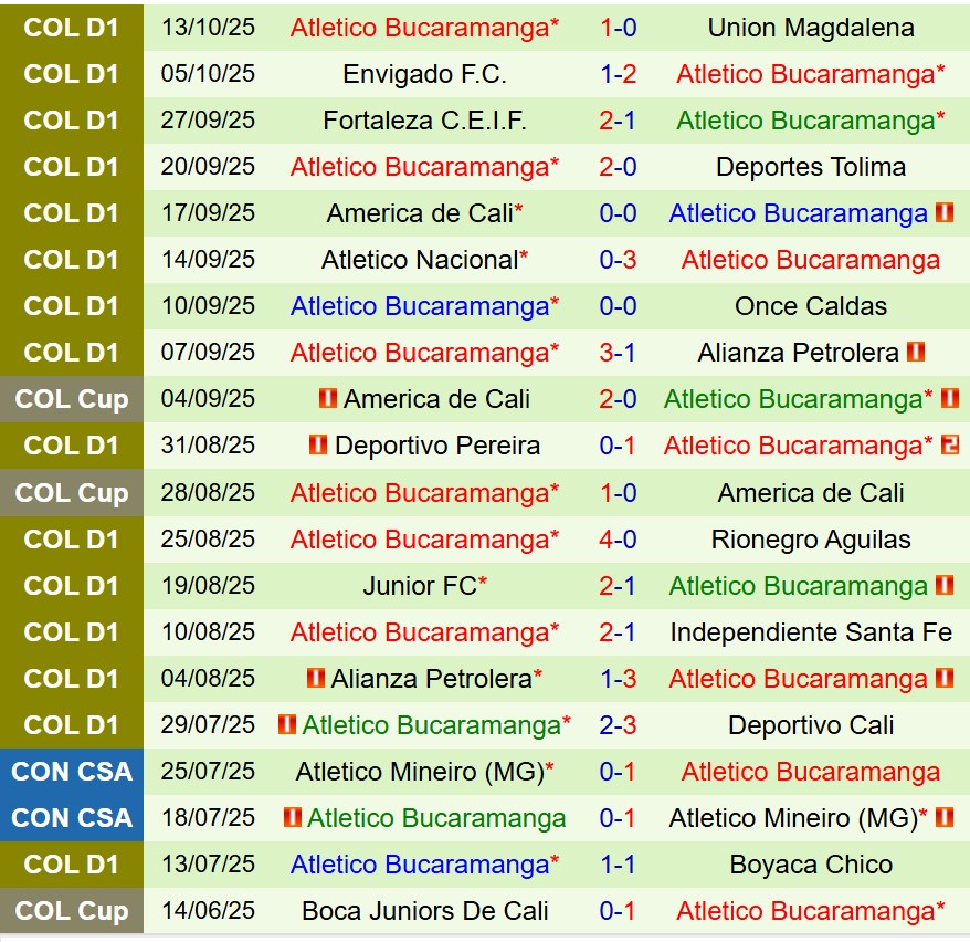 Nhận định Millonarios vs Bucaramanga 6h00 ngày 2210 (VĐQG Colombia) 3 Nhận định Millonarios vs Bucaramanga 6h00 ngày 2210 (VĐQG Colombia) 3