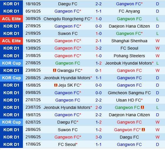 Gangwon vs Vissel Kobe