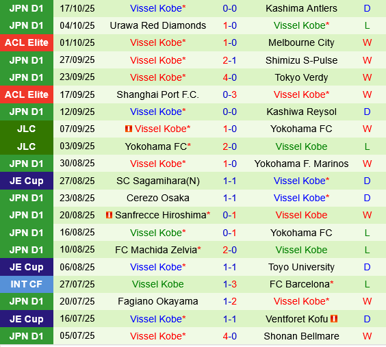 Gangwon vs Vissel Kobe