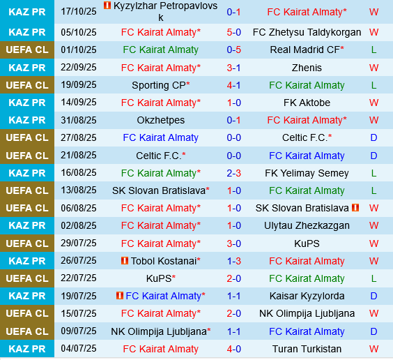 Kairat Almaty vs Pafos Kairat Almaty vs Pafos