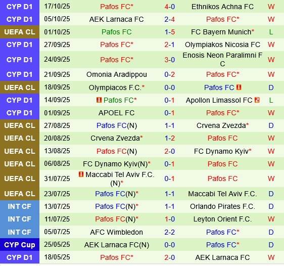 Kairat Almaty vs Pafos Kairat Almaty vs Pafos