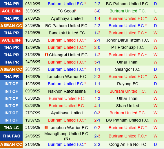 Melbourne City vs Buriram