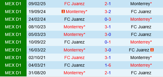 Monterrey vs Juarez