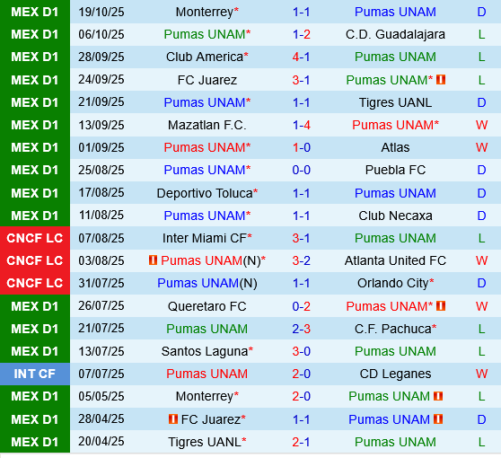 Pumas UNAM vs San Luis
