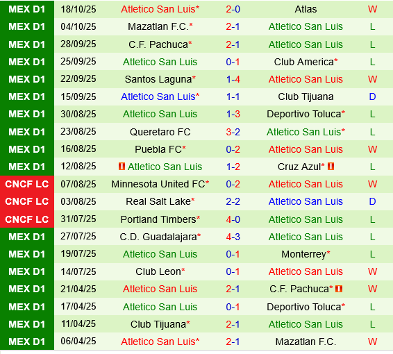 Pumas UNAM vs San Luis