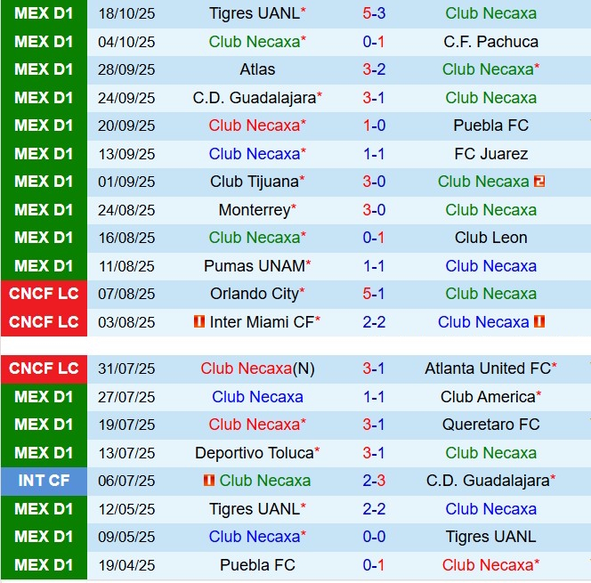 Nhận định Necaxa vs Cruz Azul 8h00 ngày 2210 (VĐQG Mexico 202526) 2