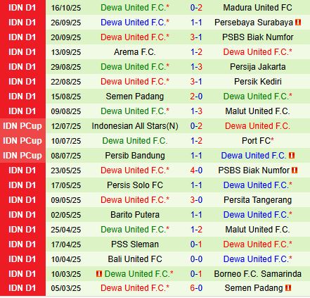 Nhận định PSIM Yogyakarta vs Dewa 19h00 ngày 2210 (VĐQG Indonesia 2025) 3