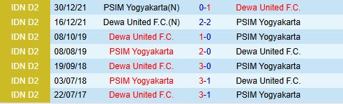 Nhận định PSIM Yogyakarta vs Dewa 19h00 ngày 2210 (VĐQG Indonesia 2025) 1