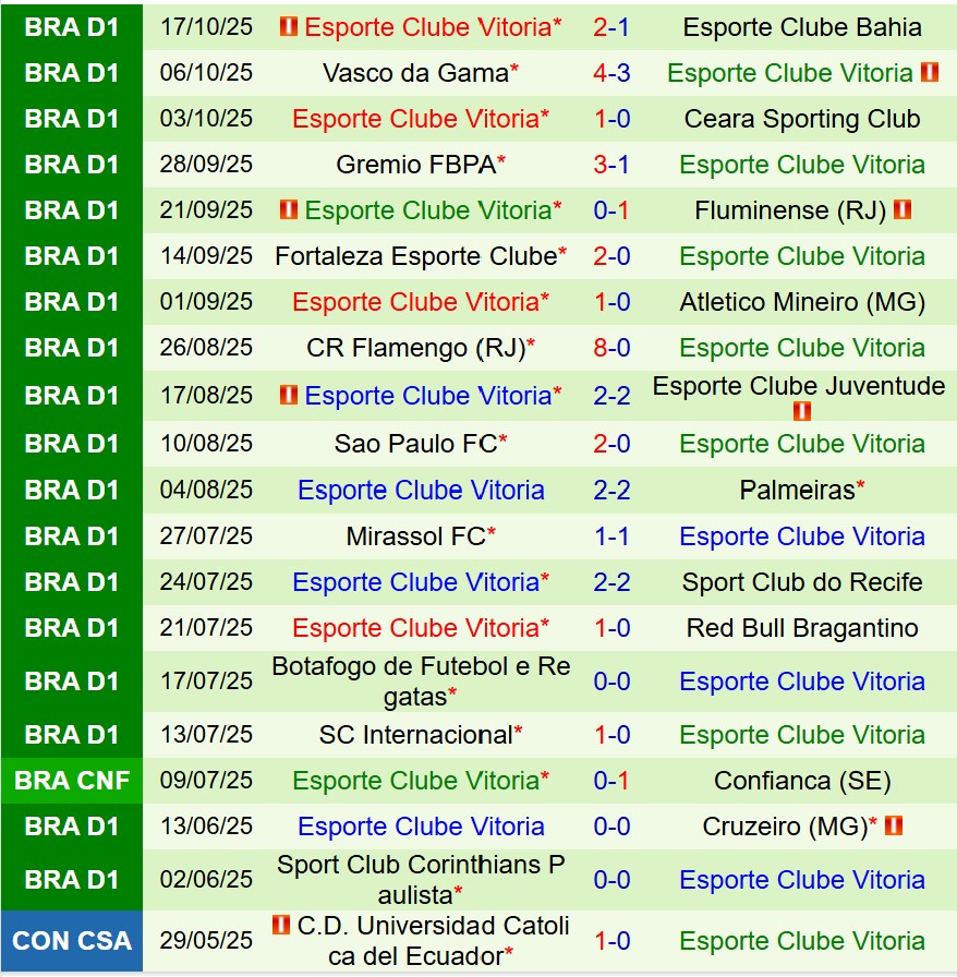 Nhận định Santos vs Vitoria 7h30 ngày 2110 (VĐQG Brazil) 3 Nhận định Santos vs Vitoria 7h30 ngày 2110 (VĐQG Brazil) 3